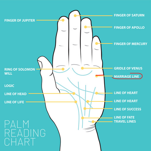 Линии на руке в хиромантии