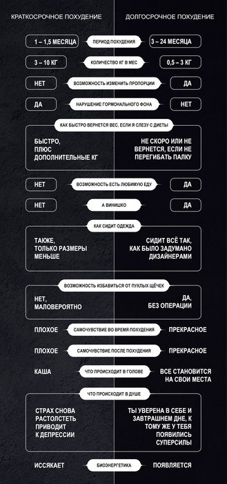 Питание для набора мышечной массы: рацион на неделю