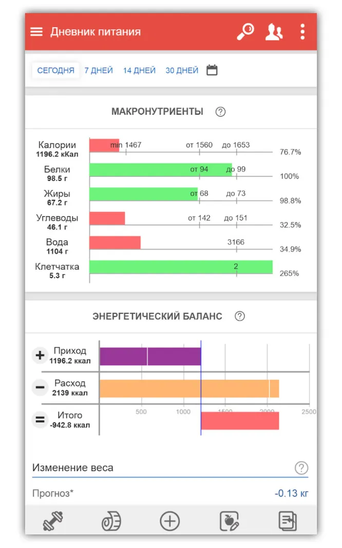 Как рассчитать калорийность простого и сложного блюда - Похудение с расчётом - vitaminsband.ru