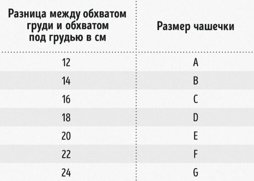 Знаменитые женщины с пышной и натуральной грудью (11 фото)