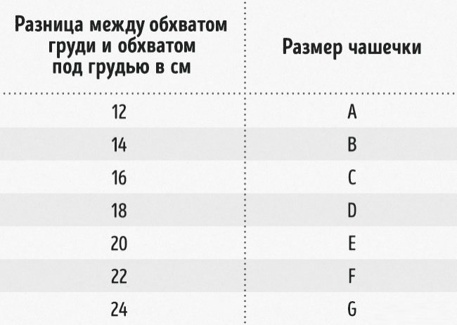 Об определении размеров